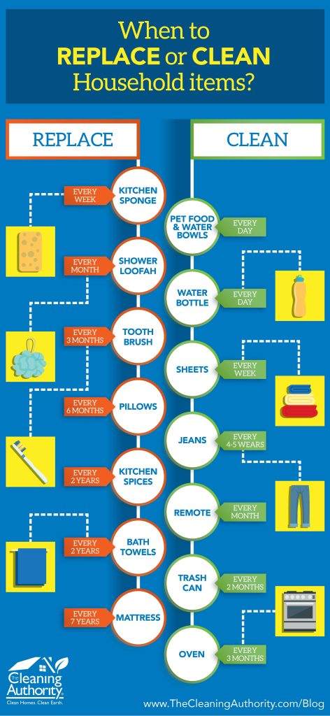 How Often Do Cleaning Companies Rotate Or Replace Their Equipment?