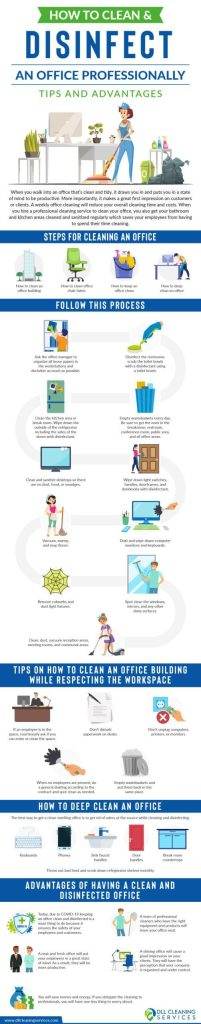 Top Tips for the Most Efficient Office Cleaning